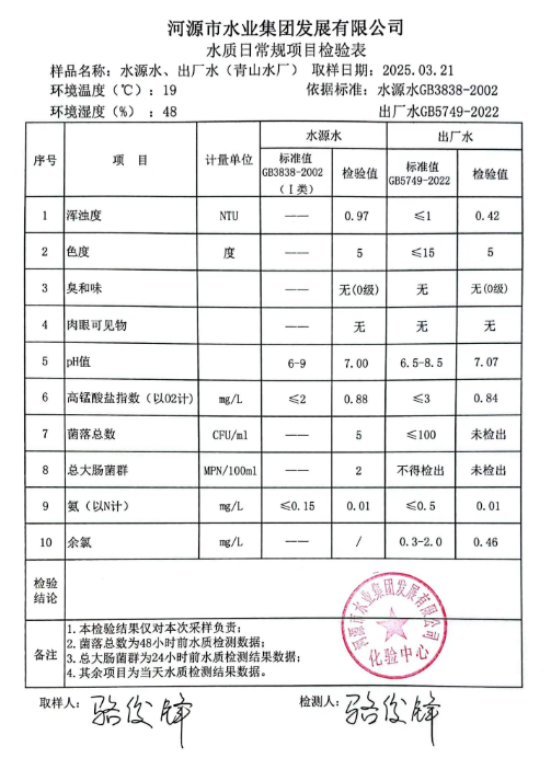 2025年3月21日水質(zhì)檢驗(yàn)報告.png