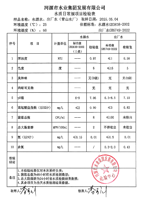 2025年5月4日水質(zhì)檢驗(yàn)報告.png